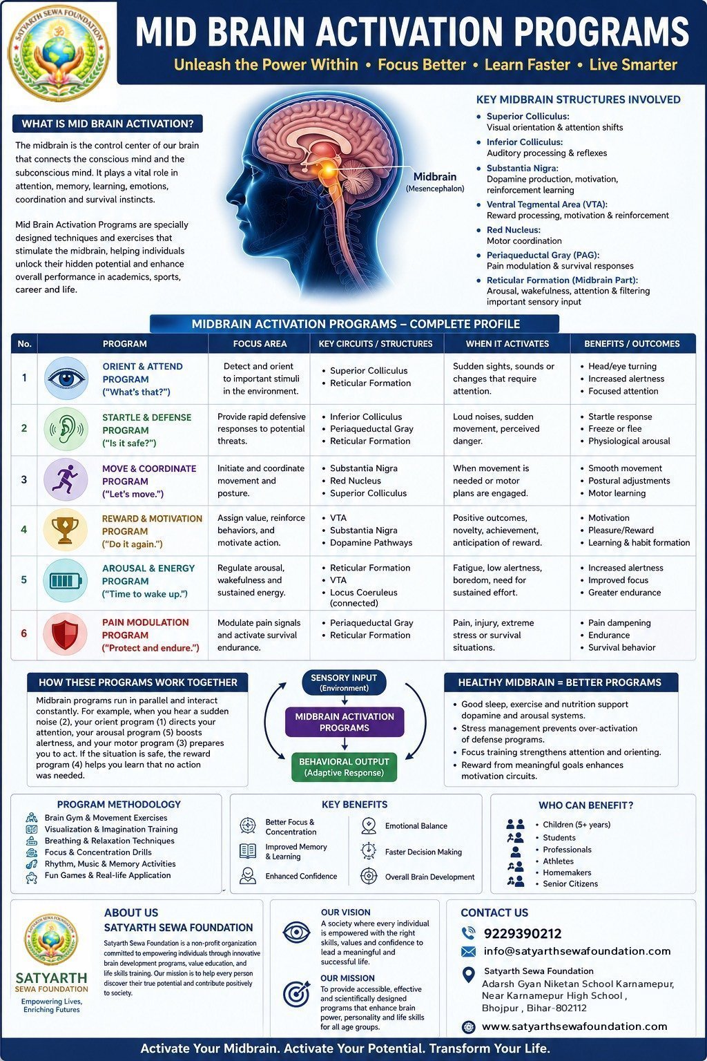 Mid Brain Activation Programs