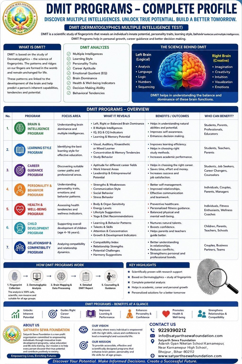 Dmit Programs